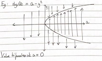 bifurcation_example